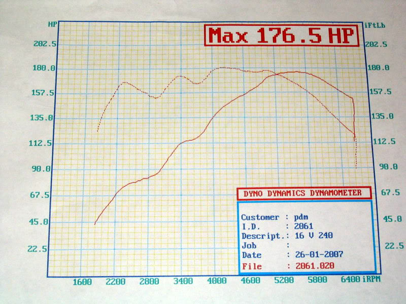 Name: PDMRacingdyno.jpg
Views: 44
Size: 116.7 KB