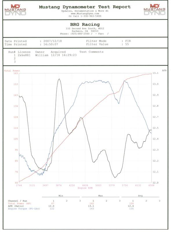 Name: PeakHPMustangDyno.jpg
Views: 46
Size: 40.8 KB