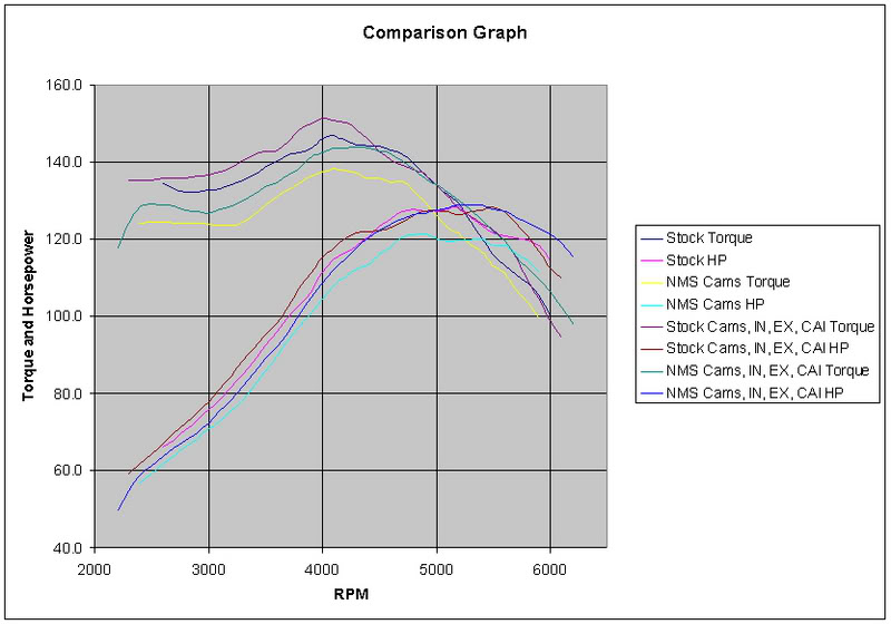 Name:  comparison_graph.jpg
Views: 650
Size:  56.9 KB