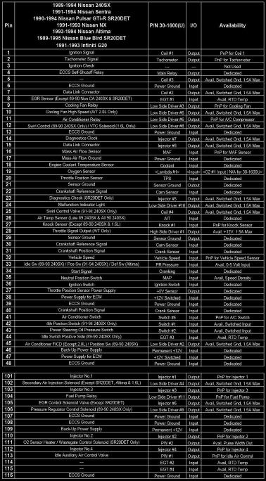 Name:  91-94PINOUTS.jpg
Views: 21
Size:  74.7 KB