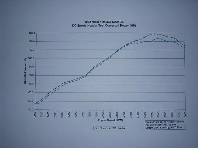 Name:  dcsportsdyno001.jpg
Views: 395
Size:  26.6 KB