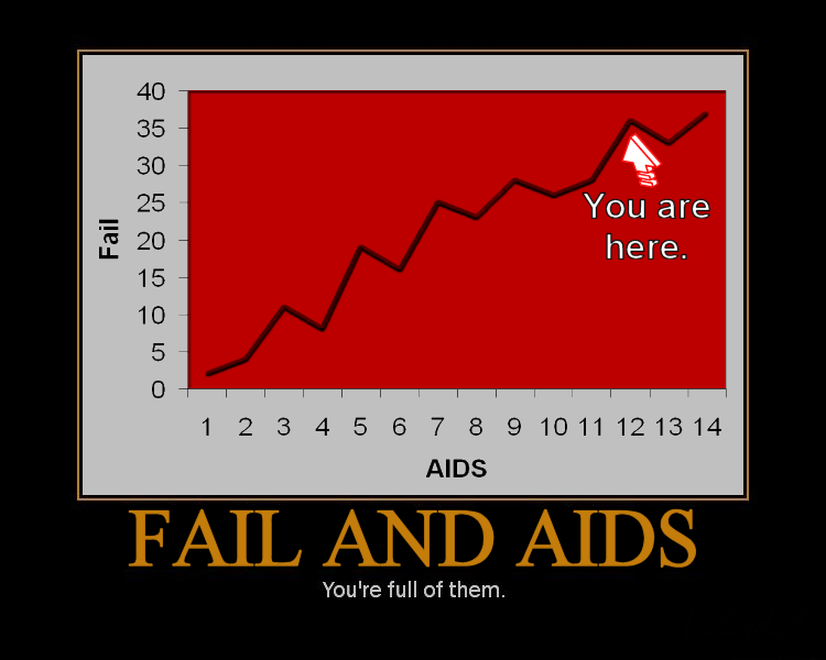 Name:  failandAIDS.png
Views: 7
Size:  60.2 KB