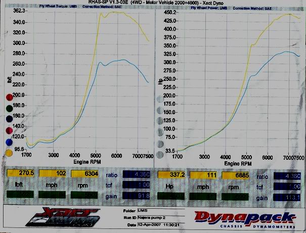 Name:  mydyno2.jpg
Views: 13
Size:  74.4 KB