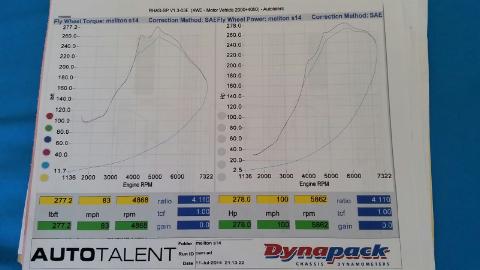 Name: dyno_zps43bc613f.jpg
Views: 66
Size: 20.3 KB